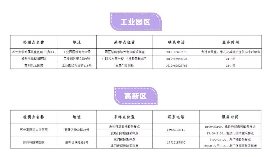 苏州晚上做核酸检测的地方汇总