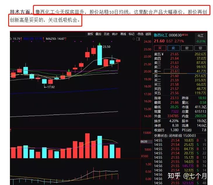 产品价格连涨15个月g价突破2年整理平台gz个股低吸机会