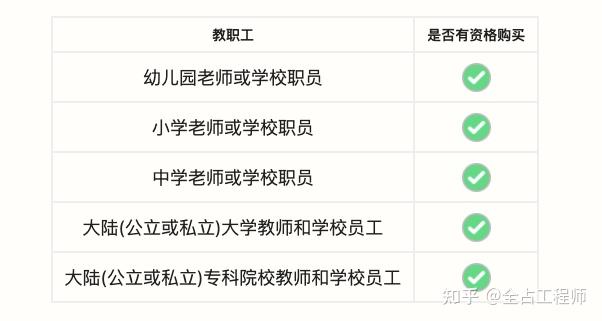 购买需要 9099的学91证或录取通知书和身份证(96中国 944