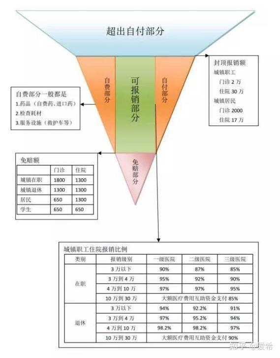 社保报销图