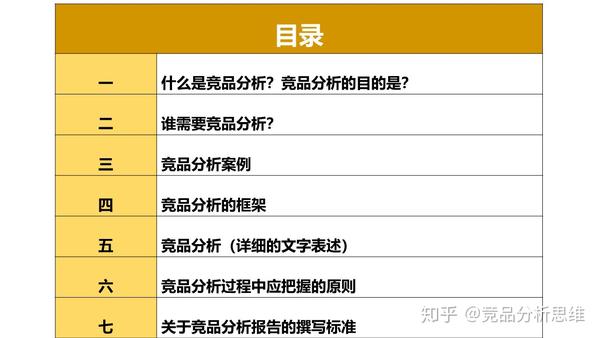 手把手教你从0开始做竞品分析
