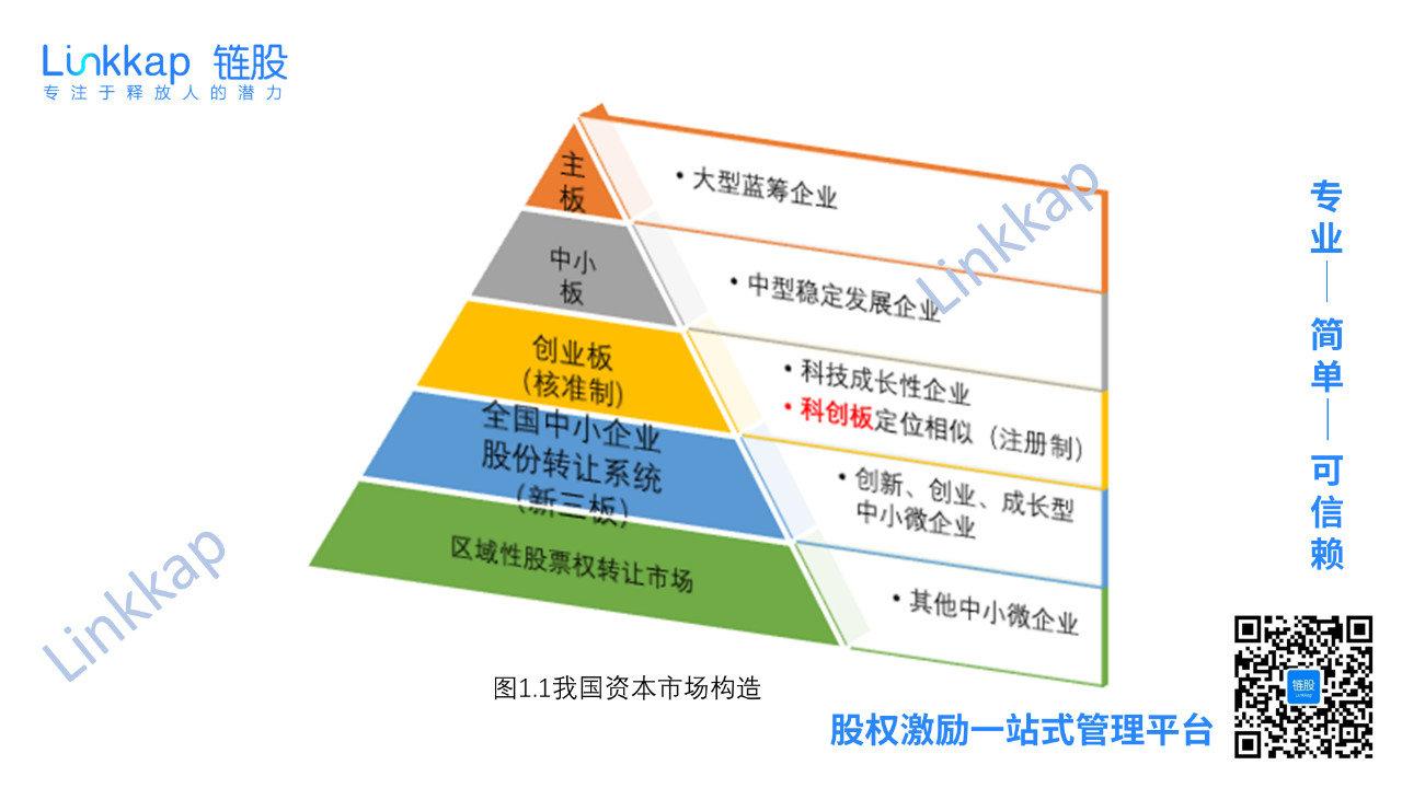 连载1丨科创板申报企业股权激励状况综合研究报告