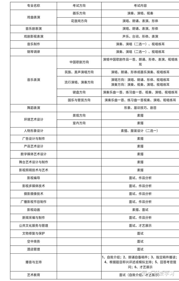 湖南艺术职业学院2021单招简章