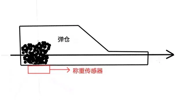 机器人射击比赛中操作手如何知道自己当前的剩余弹量