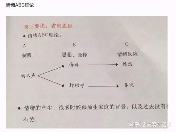 心理学之情绪abc理论