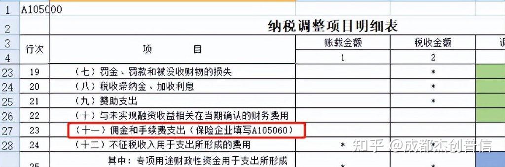 汇算清缴a104000期间费用明细表太好填了