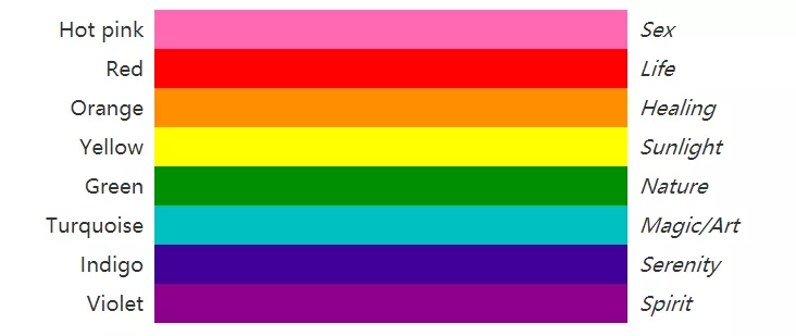 这次我们找到了丁丁是gay的证据