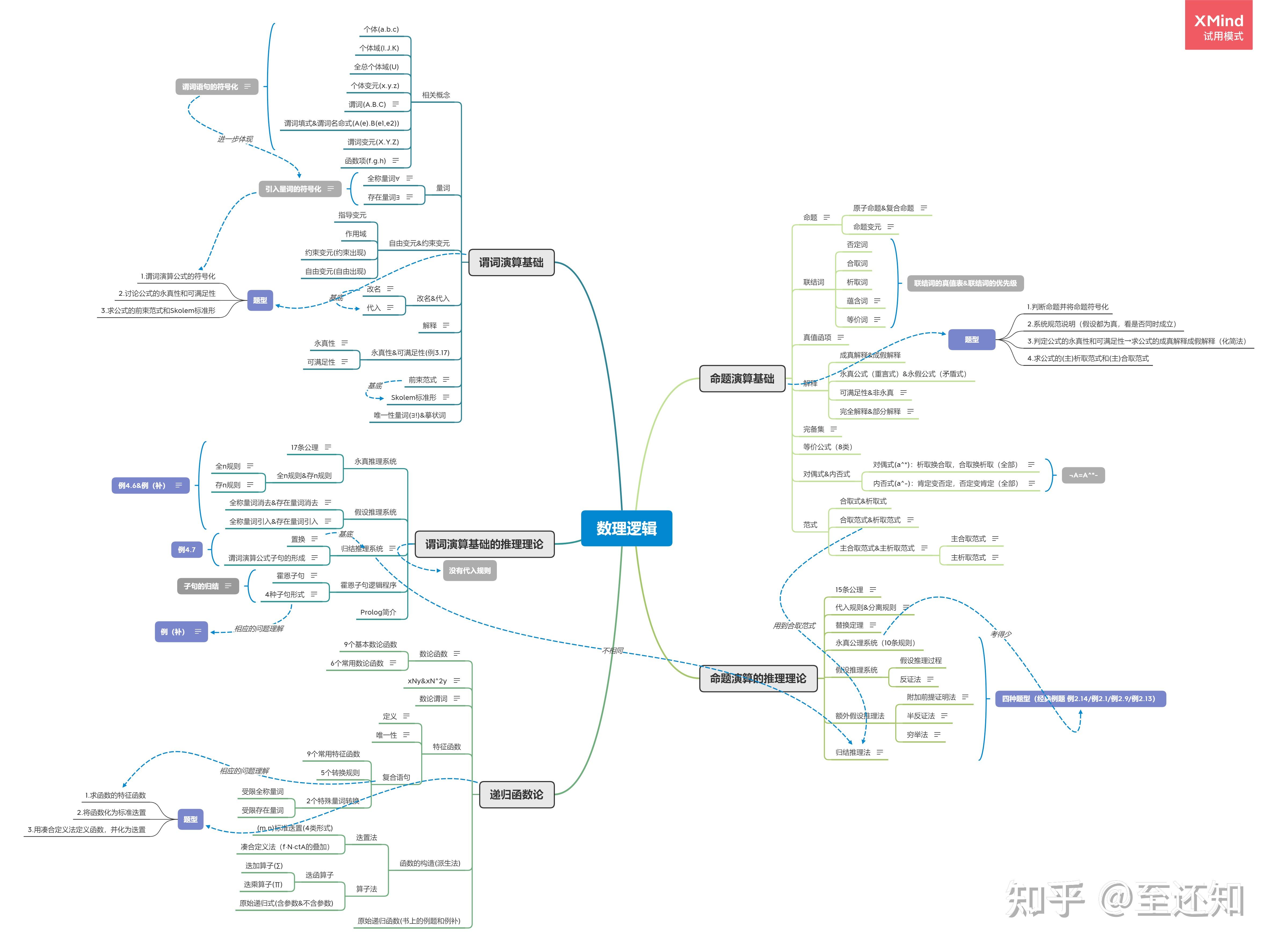 思维导图和离散数学的关系是什么