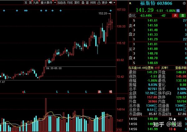 先导智能:机构预测今后三年净利润分别同比增长89.11%,43.95%,29.