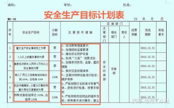 安全员资料多,不好整?开工到竣工,全套安全员日常工作