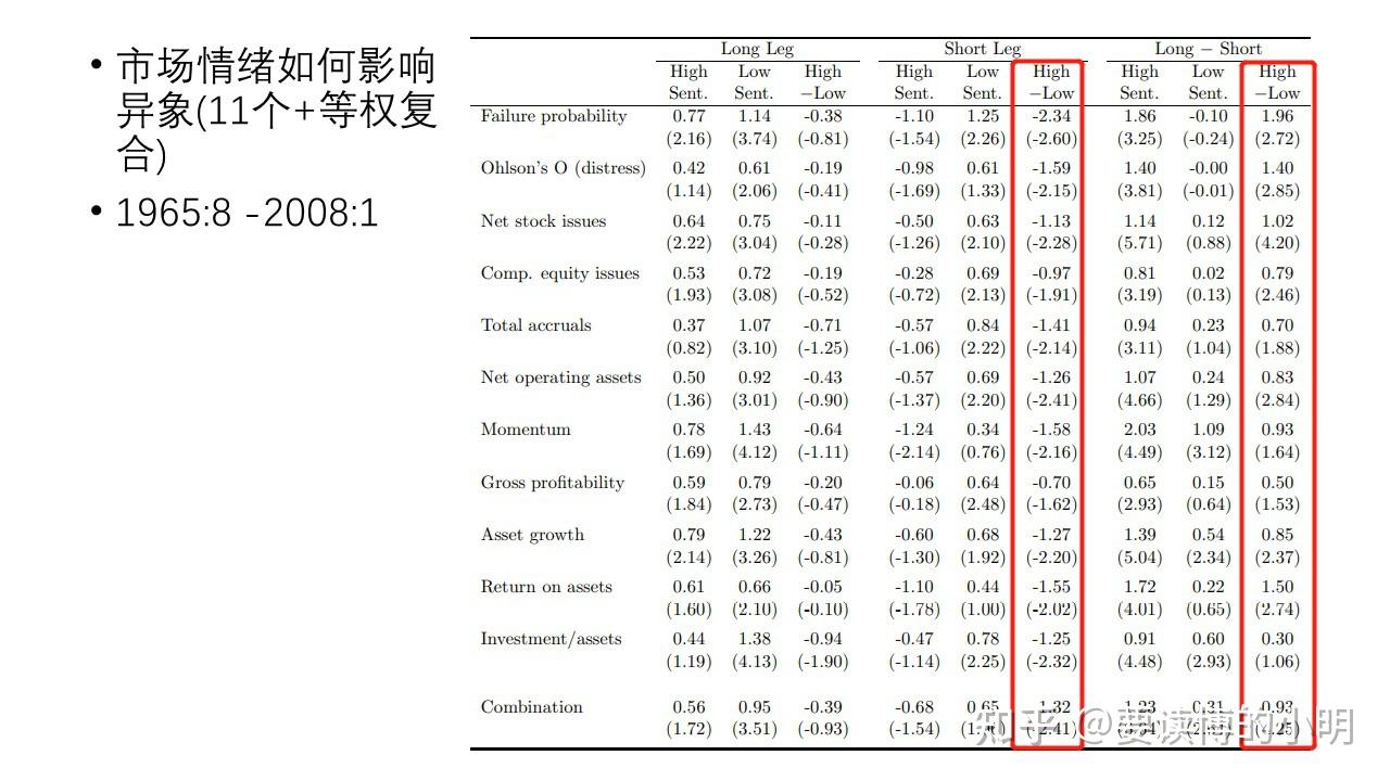 Investor Sentiment And The Cross Section Of Stock Returns Baker