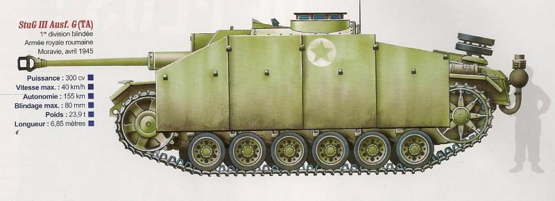 王国黄昏二战之后的罗马尼亚德制装甲车辆