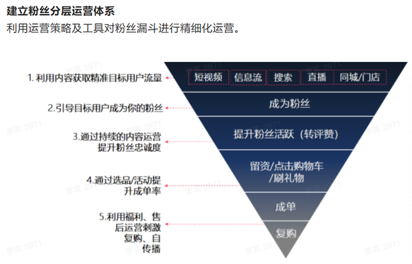 抖音账号企业号最全详解！新手必学的抖音账号运营4步方法论，快速涨粉（5千字长文）  第23张