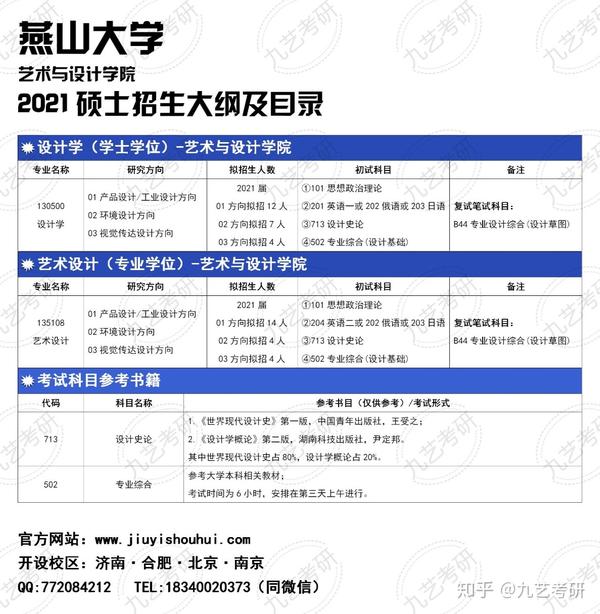 燕山大学2021届艺术设计类考研院校信息汇总