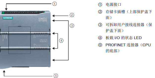 0 第二节simatic s7-1200概述学习笔记 知乎