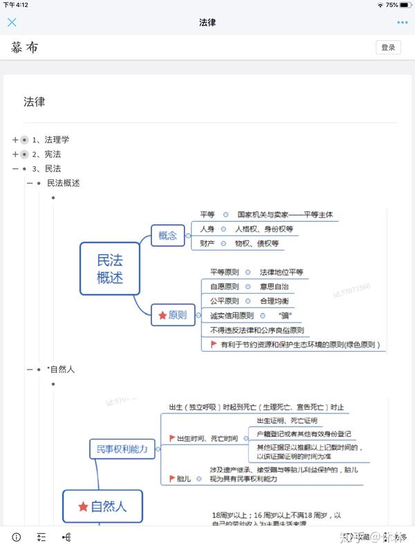 2020军队文职备考干货思维导图