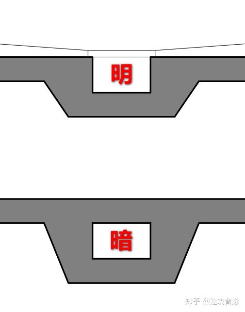 明沟和暗沟的区别在哪