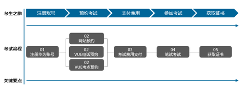 华为智汇云如何发包_华为智汇云_华为智汇云下载