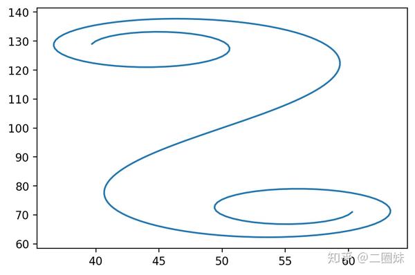 python画欧拉螺线