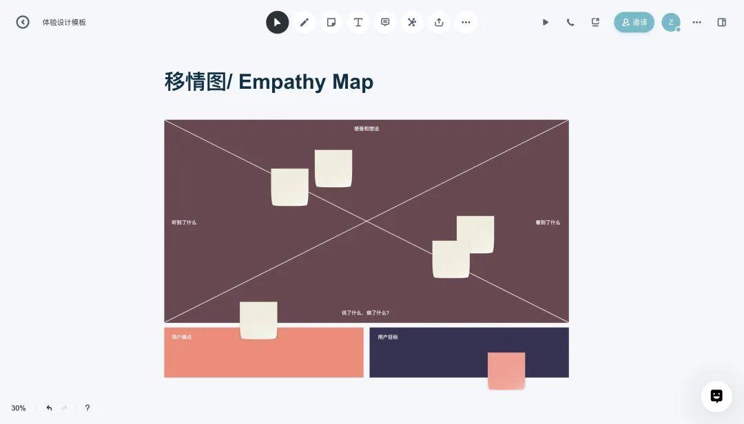 移情图是ux设计过程中的重要素材,通过可视化用户的态度和行为,帮助