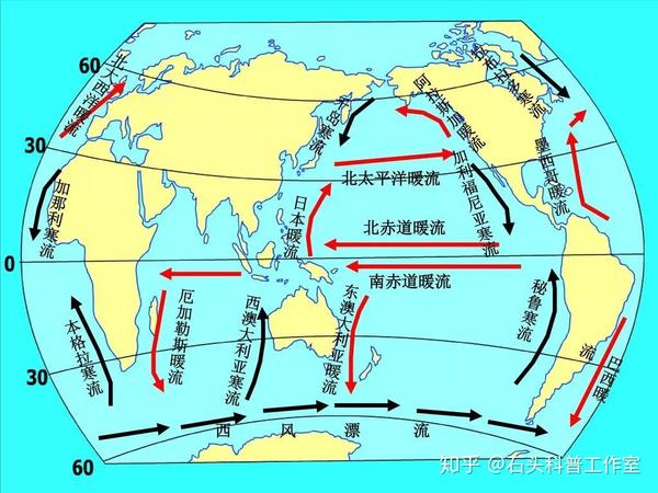 全球主要洋流分布     西太平洋为暖流控制,东太平洋则为寒流控制