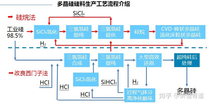 光伏行业再迎勇士掷重金抢滩单晶硅市场双良节能究竟有多大胜算