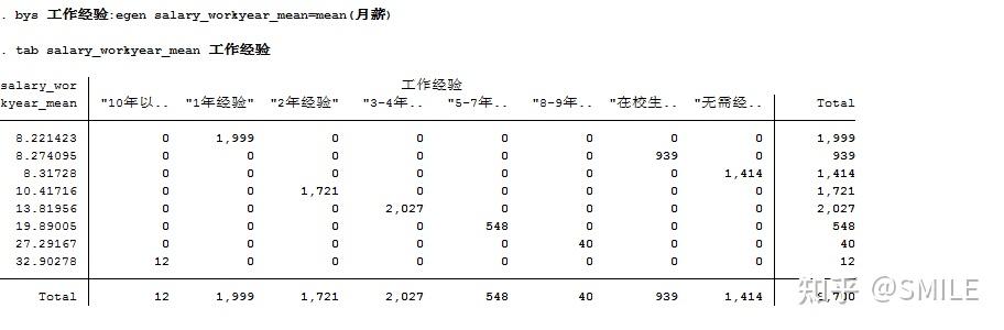 stata常用的命令有哪些呐