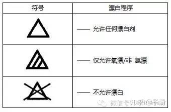 漂白 以三角形符号代表漂白.由基本符号衍生的规范符号如下