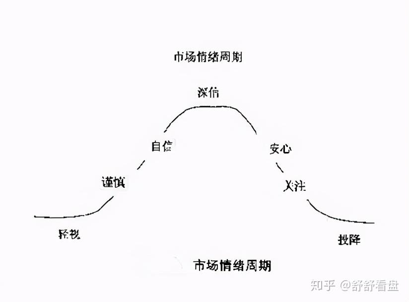 如何判断市场的情绪