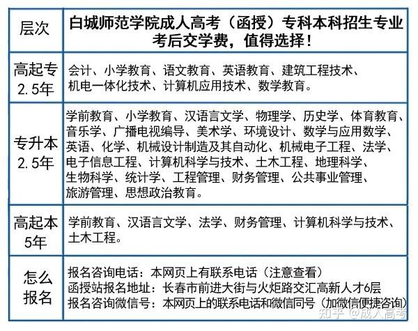 2021年白城师范学院成人高考专业介绍