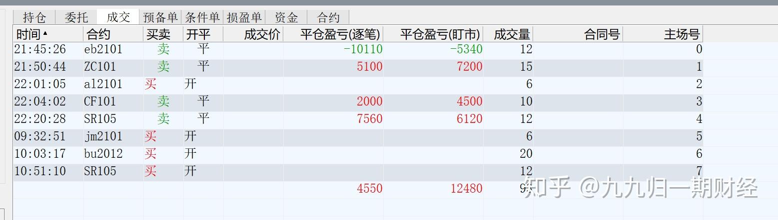 外汇交易及资金管理_外汇入门资金_交易冠军的资金管理
