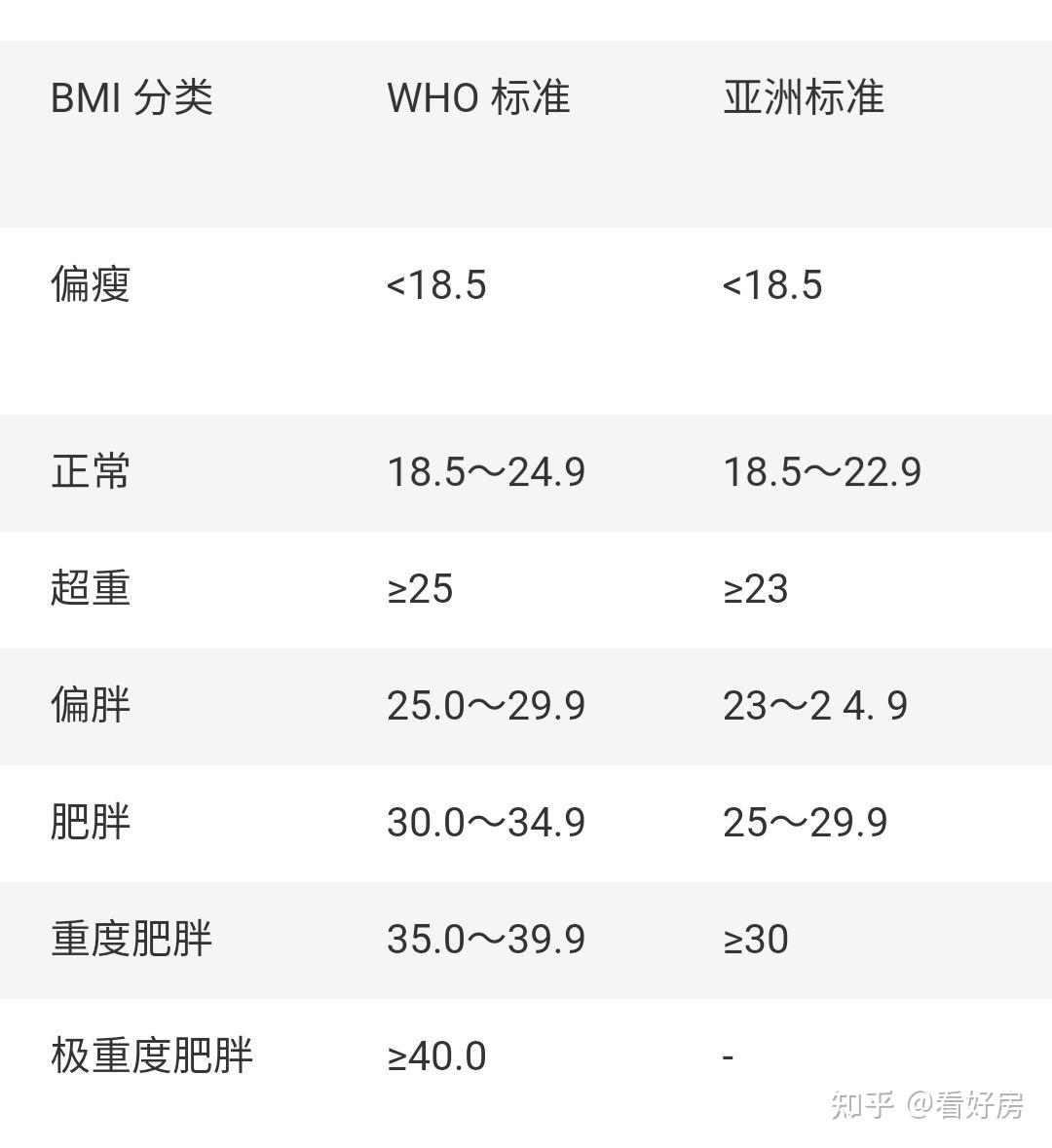 70公斤体重的人每天蛋白质摄入量是多少?