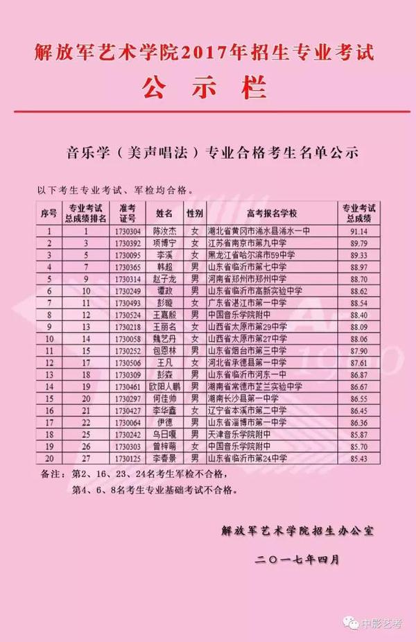 解放军艺术学院2017年招生专业考试合格名单公示!|中影艺考