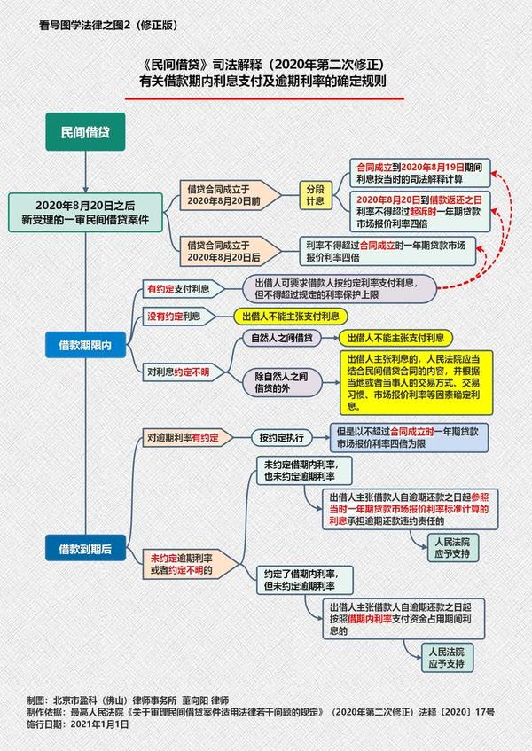 思维导图3:遗产继承中的遗嘱执行人与遗产管理人 导图关键词:民法典