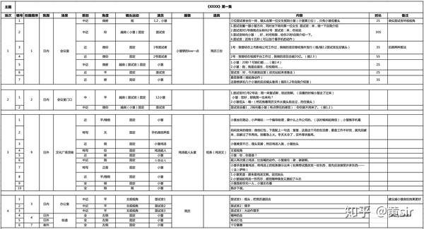 完整的短视频案例拆解(附脚本模板)