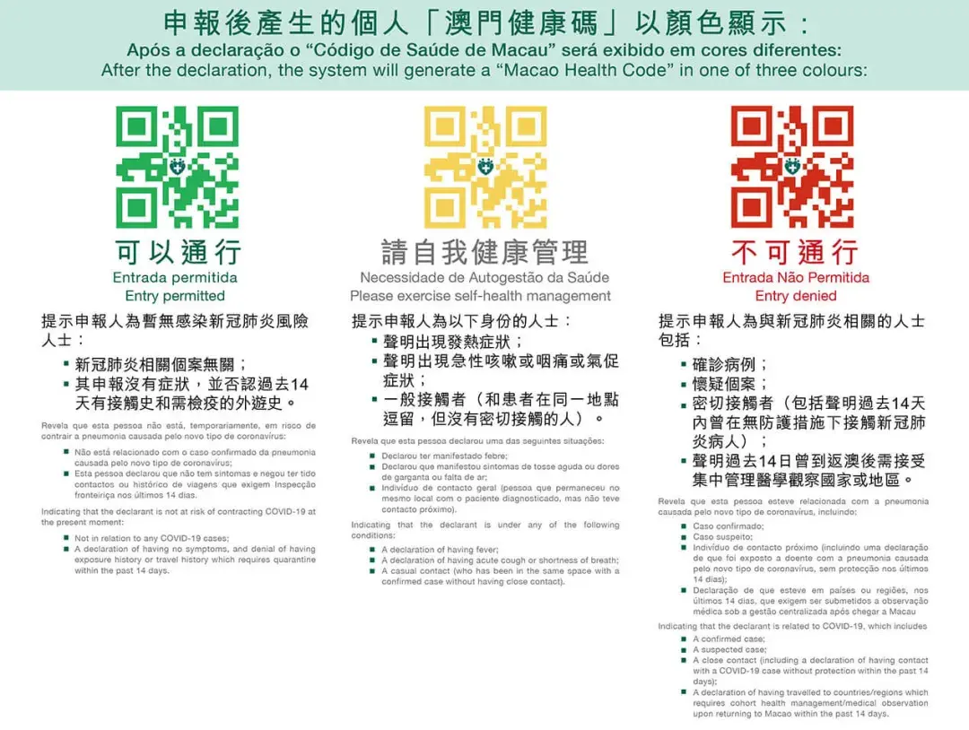 港澳最快7月11号可恢复通关香港入境澳门健康码有新颜色