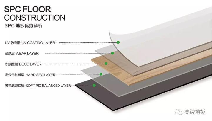 spc地板是什么材料?为什么这么流行