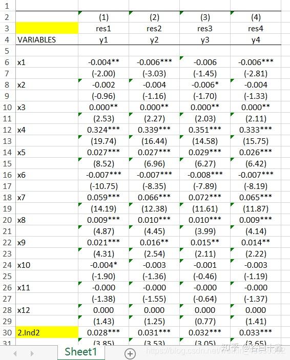 stata回归结果导出到excel的一键后续处理——基于excel宏功能