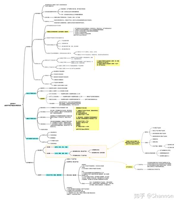 成本管理会计-成本会计思维导图