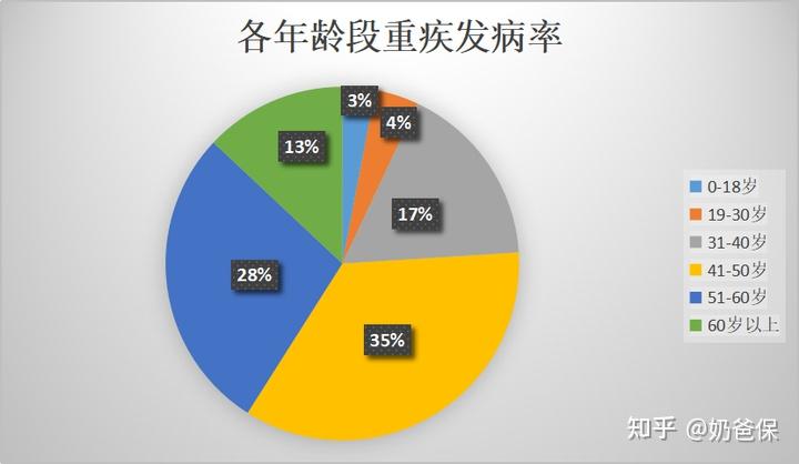 少儿重疾险重要吗该怎么选有哪些少儿重疾险值得推荐