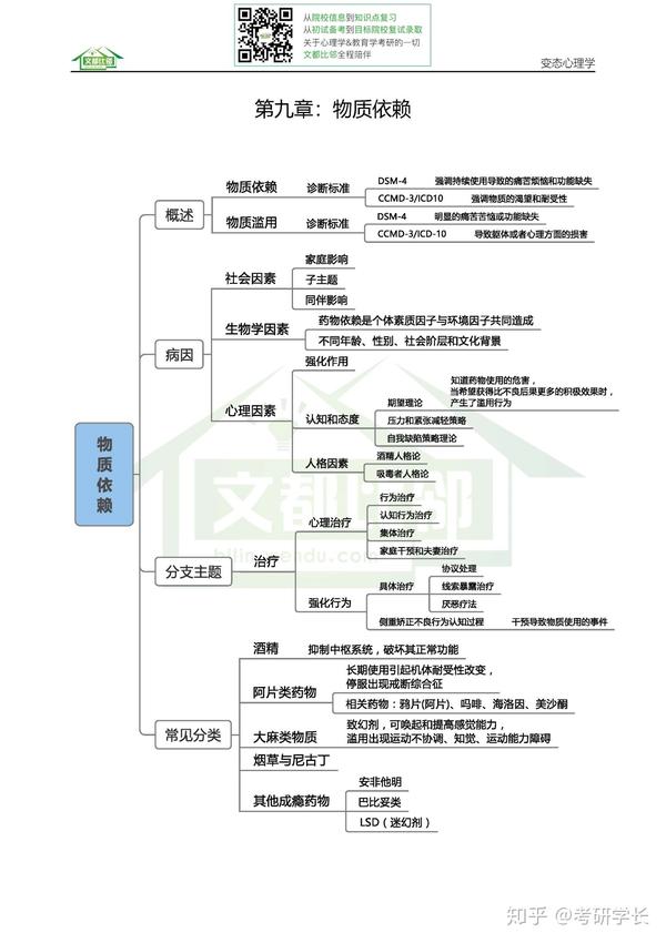 2019心理学考研知识逻辑图第八编:《变态心理学》