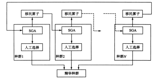 未成熟收敛是遗传算法中不可忽视的现象,主要表现在群体中的所有个体