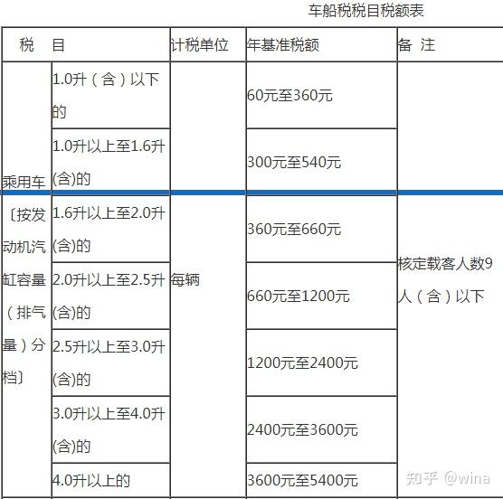 什么是车船税?我买车时已交过购置税,为什么在使用当中还要交税?