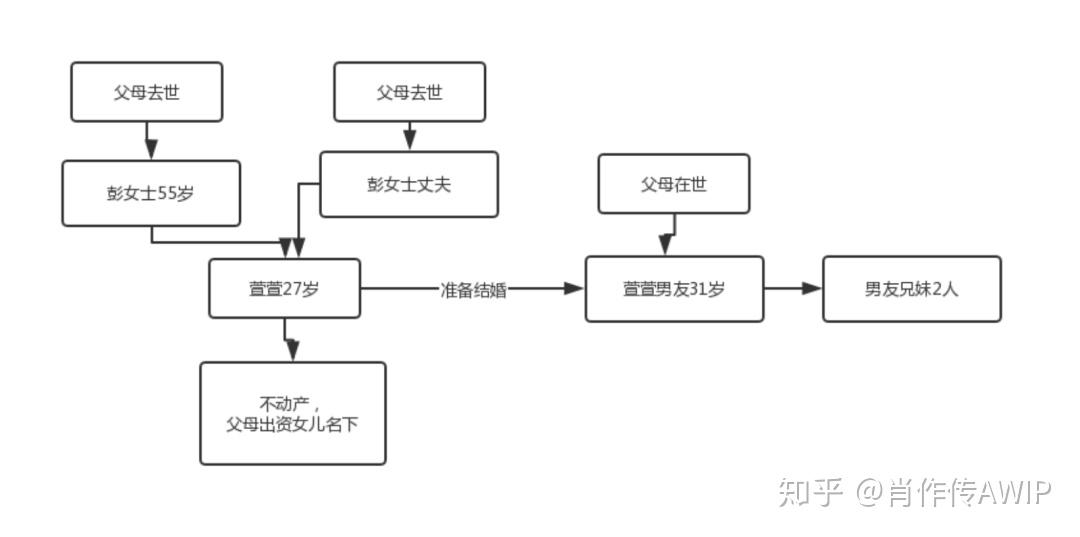 真实案例分析父母给子女买房是子女的个人财产吗