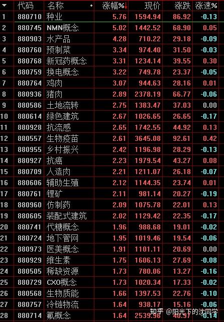 股市收盘分析2022年3月21日