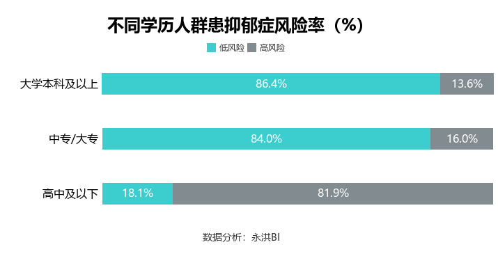 最新报告显示无业失业退休人群抑郁水平最高其次是学生群体你怎么看