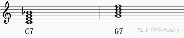 大七和弦是以大三和弦为基础,根音与七音相距为大七度的和弦.