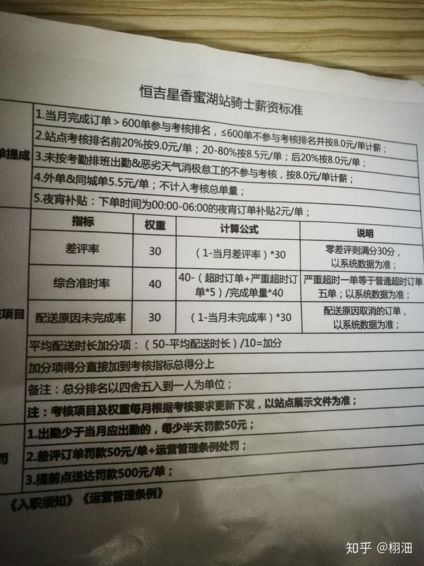 美团收入减少证明怎么计算 知乎