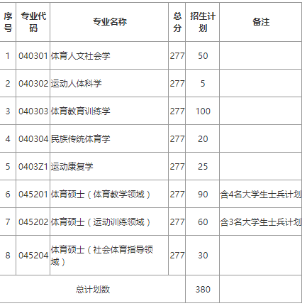 哈尔滨体育学院考研难度考研分数线考研报录比及考研真题资料分享