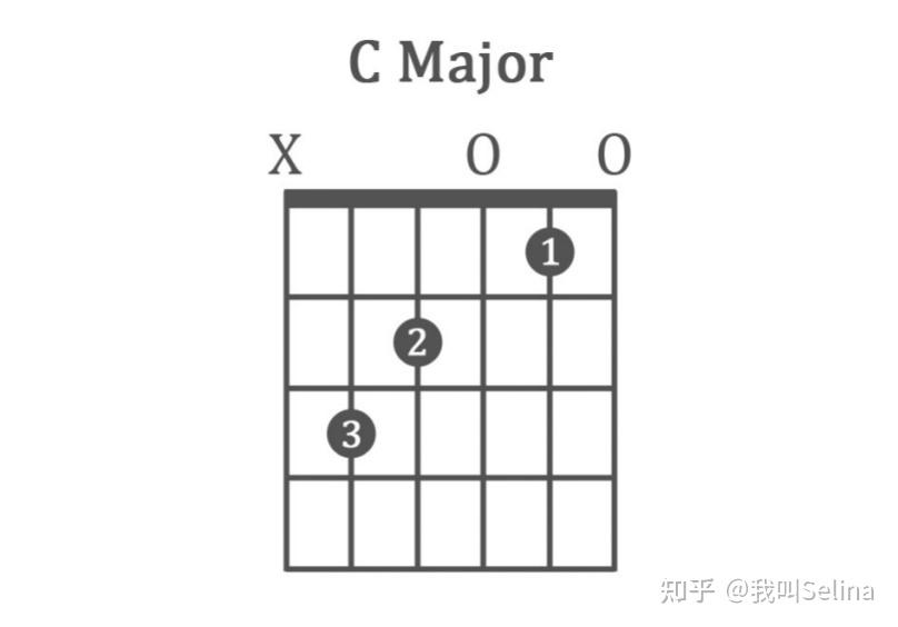 详细教学5个最常用的和弦